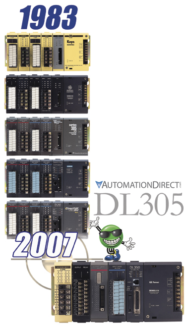 DirectLOGIC PLCs: DL305 - AutomationDirect.com.au